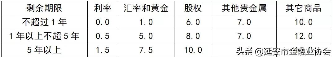 场外衍生品合规,金融理财知识学习