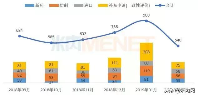 恒瑞仿制药,恒瑞阿帕替尼价格是多少