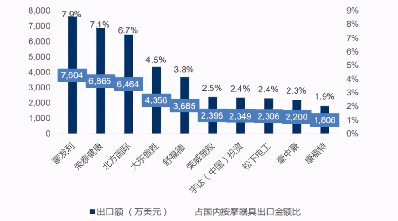 荣泰健康和奥佳华哪个好,荣泰和奥佳华的按摩椅哪个好