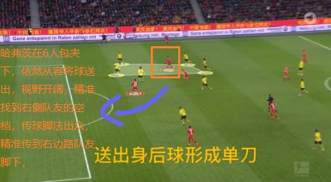 哈弗茨和哈兰德是什么关系,哈弗茨和哈兰德数据对比