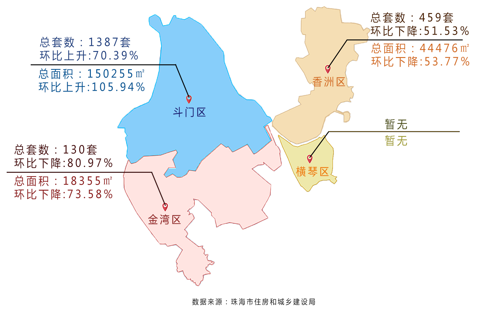 百房数据｜吉大重归C位，将建立“城市之心”！成交量连续下滑...