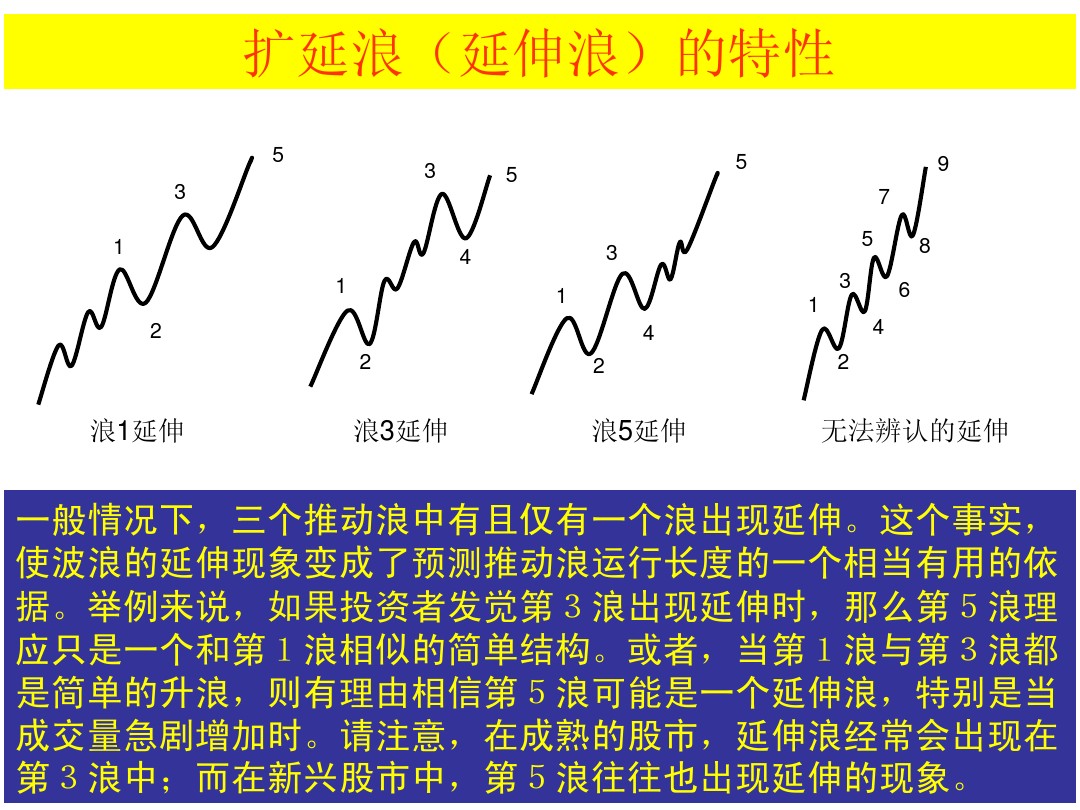 股票大长腿形态操作图解,股票常用技术图谱大全
