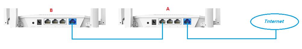 连接两个路由器怎么才不会冲突,连接两个路由器的方法