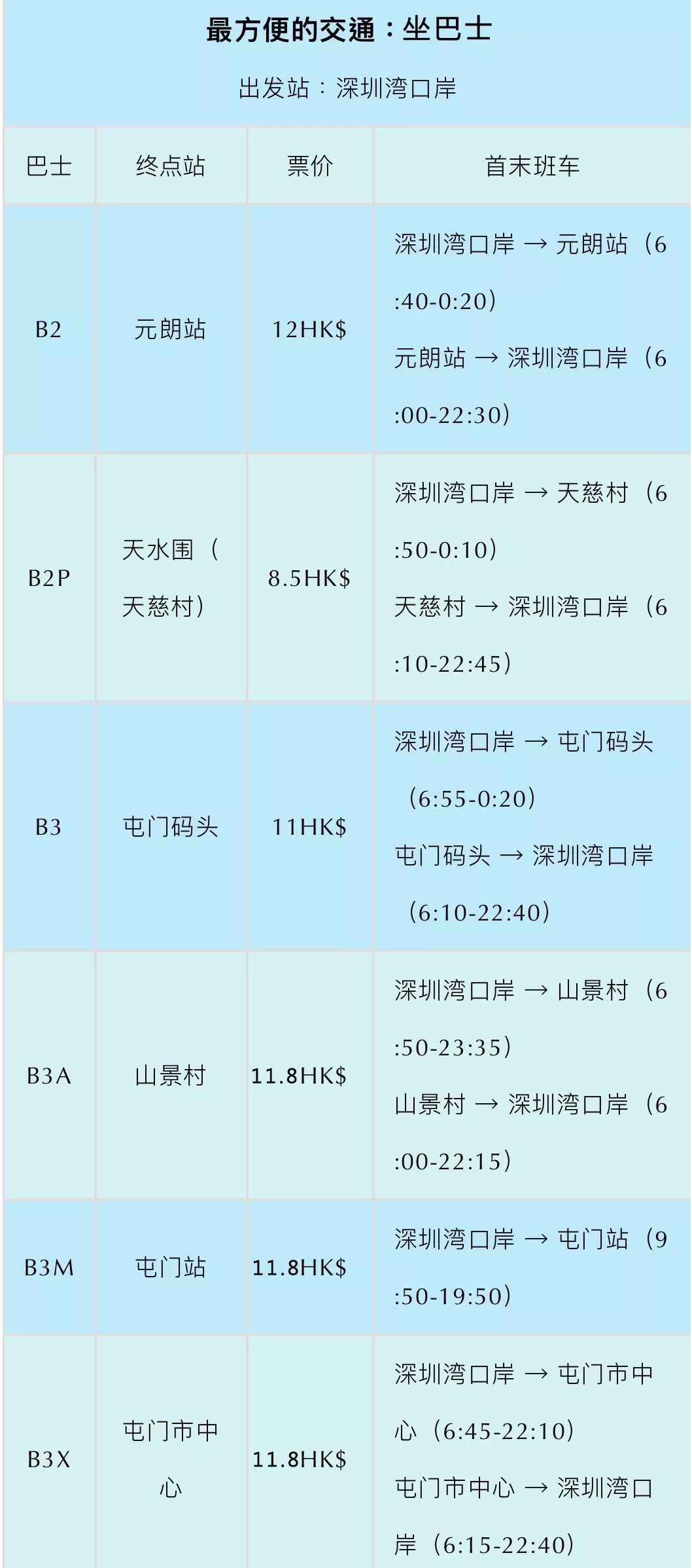 港澳旅游攻略最佳时间,最新去香港过关流程