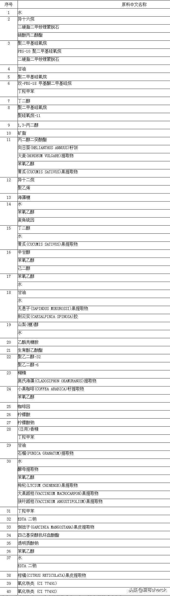 夏可叔叔扒产品——雅诗兰黛红石榴系列