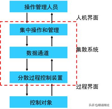 智能建筑与综合布线的联系,综合布线和智能建筑是怎样的关系