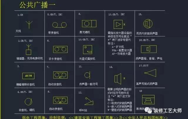 水电给排水图纸符号大全,水电排水图纸讲解