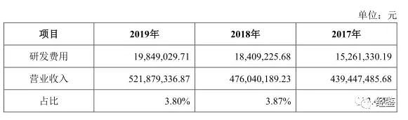 博骏科技研发投资价值,博骏科技负债增长