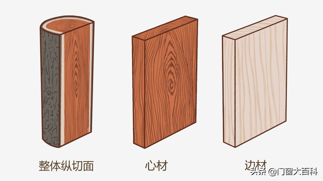 刺猬紫檀与黑檀哪个木材做家具好,中高端家具木材产地都在北美吗