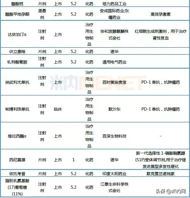 恒瑞仿制药,恒瑞阿帕替尼价格是多少
