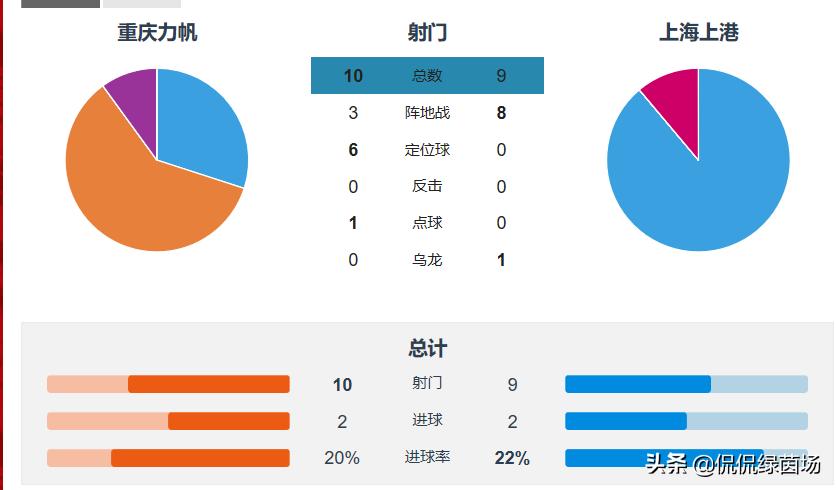 阿瑙托维奇上港亚冠,阿瑙托维奇帮助球队