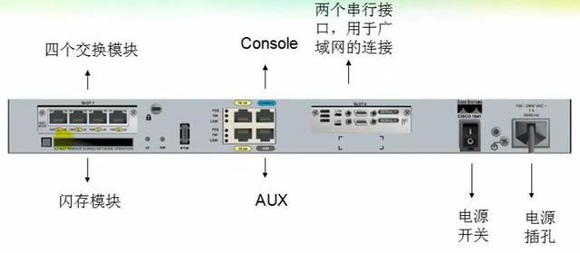 路由器的软件系统由哪两个组成,路由器硬件与操作软件有关系吗