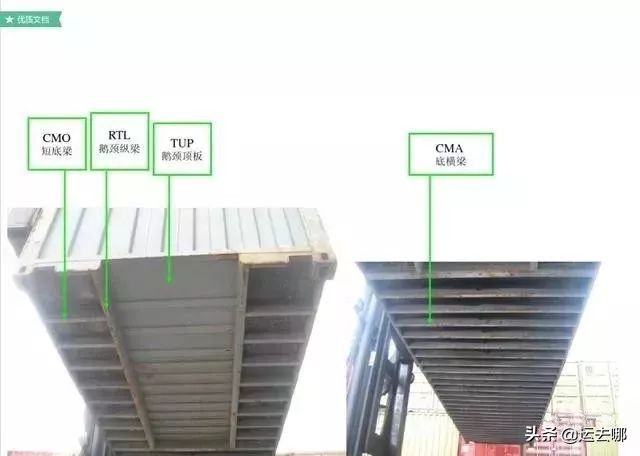 了解集装箱这30条足够了 (集装箱知识大汇总)