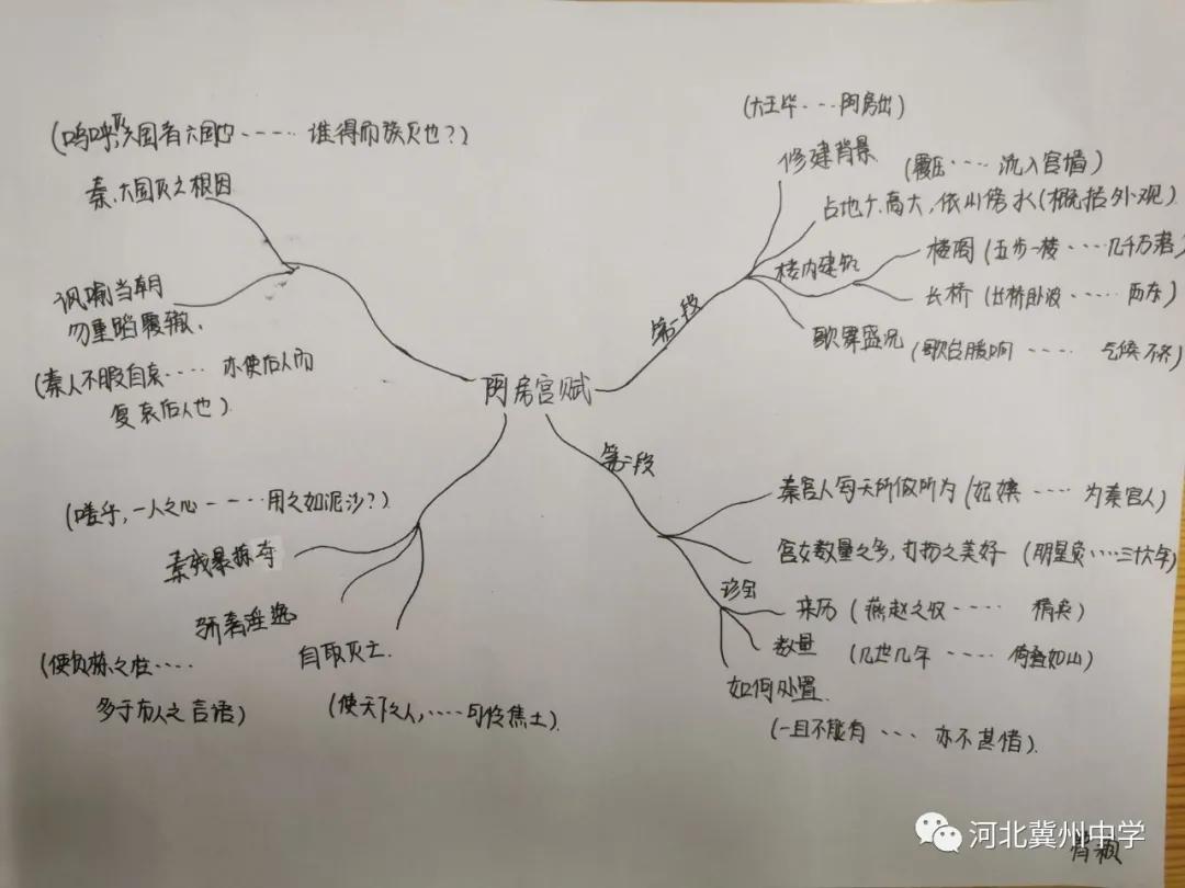 语文导图思维导图,一分钟搞定语文思维导图