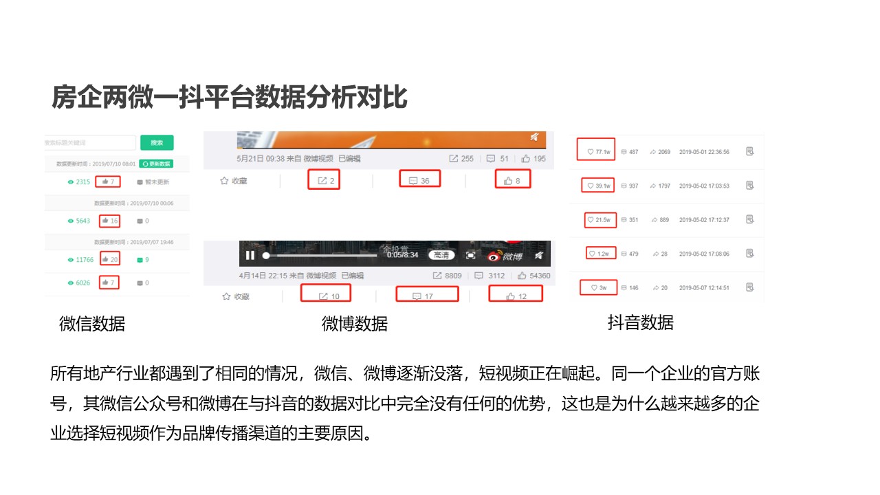 海马集团：抖音营销策划地产抖音运营方案-PPT教材含视频