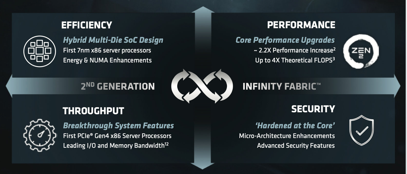 这些年amd是怎么逆袭的,amd现在真的值得买吗2020