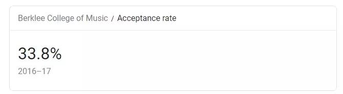 被国内明星捧上神坛的“伯克利”，原来是美国最好考的音乐学院