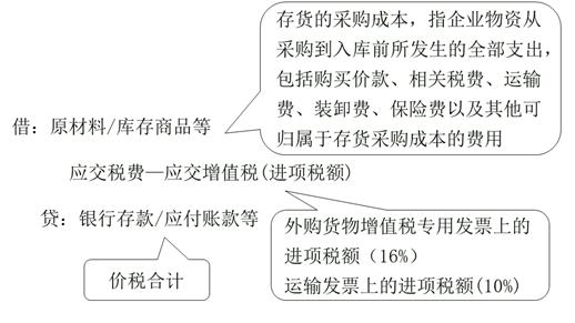 中级会计存货公式,存货的确认与初始计量是什么