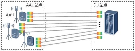 一文看懂5g,5g接入网由哪些网元组成