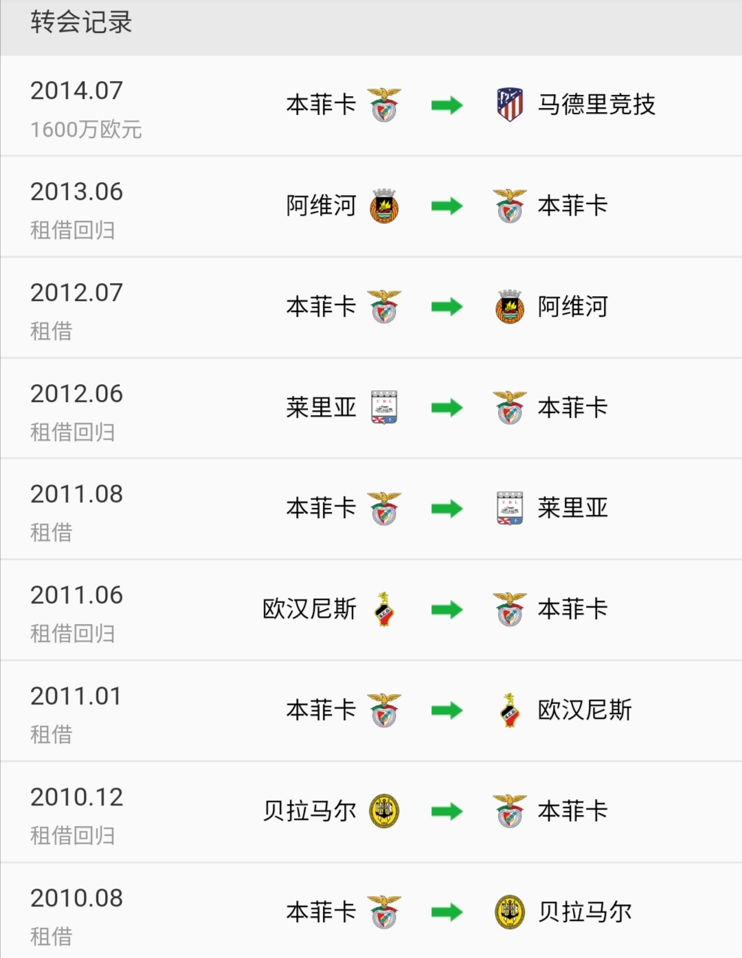 最稳门将奥布拉克,奥布拉克足球门神