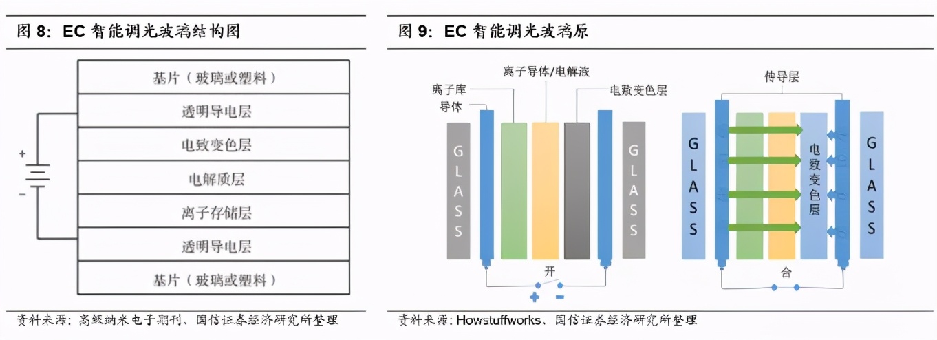 一万块钱买的玻璃,买一块玻璃