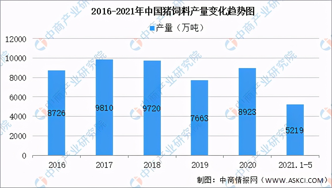 2014中国饲料市场年度报告,中国饲料行业信息网饲料数据