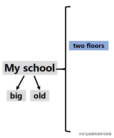 myschool英语短视频,myschool英语朗读背景