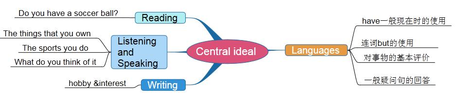人教七上英语第5单元知识点,人教版七上英语6单元知识点