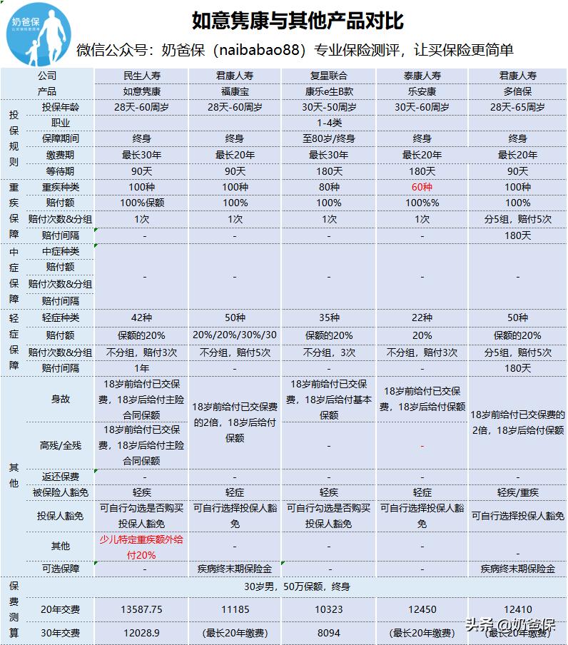 民生如意隽康终身寿险保障内容,民生如意隽康终身寿险一年四千多