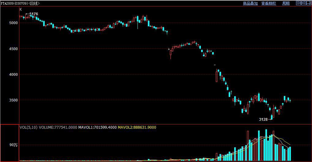 国金期货分析师行情交流会纪要20200511