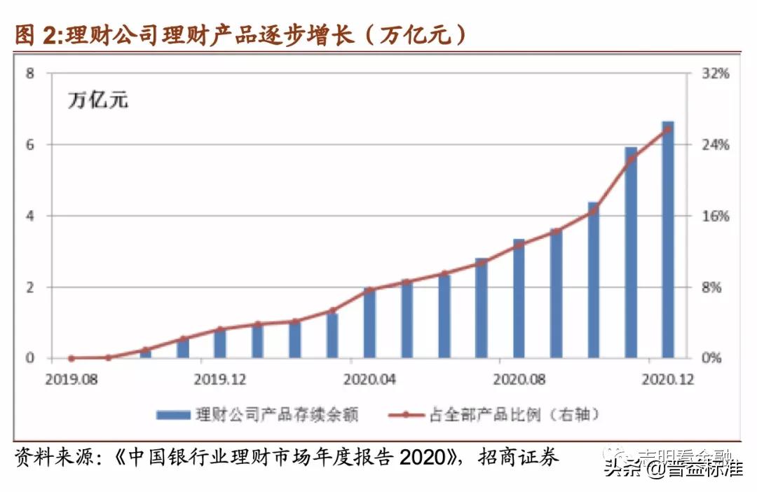 理财产品深度分析,理财产品推荐方案