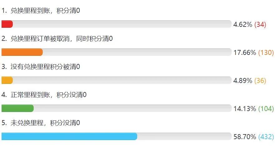 中信银行积分过期追回,中信银行积分抵年费