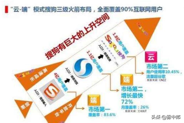 悲情搜狗：我已竭尽全力，还是无能为力