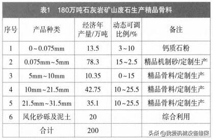 600t石灰石破碎生产线,成熟的砂石骨料生产线