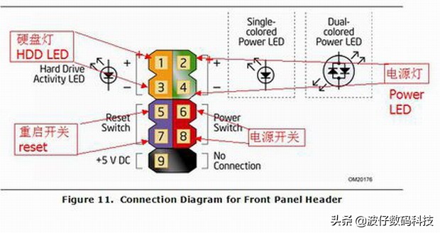 机箱前置线接法图解,机箱前置面板接线图