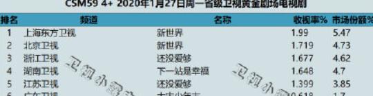 宋茜携手宋威龙的甜宠新剧将定档,虎狼之词宋威龙宋茜