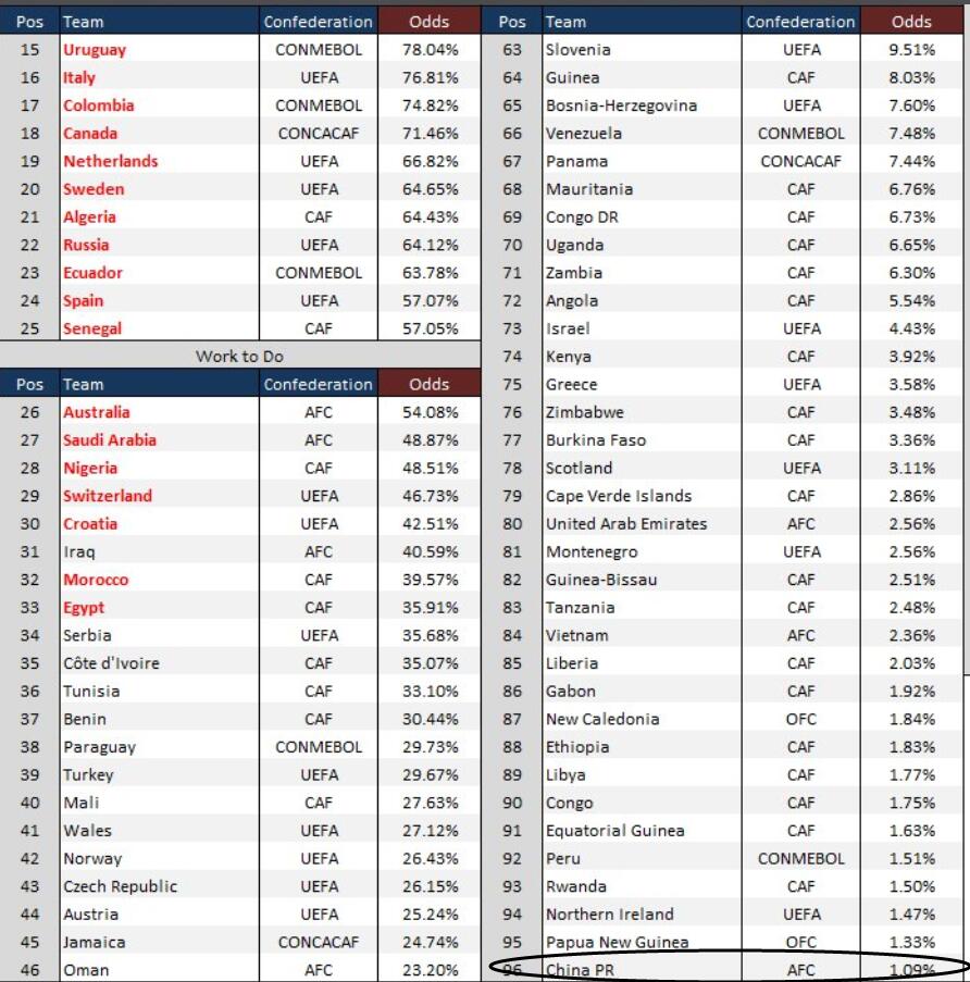 国足的奇迹有哪些,有奇迹存在吗