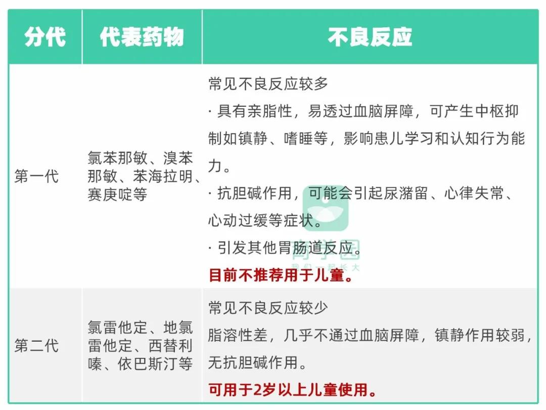 小孩感冒药吃多了有什么危害,又到了宝宝感冒发烧的季节了