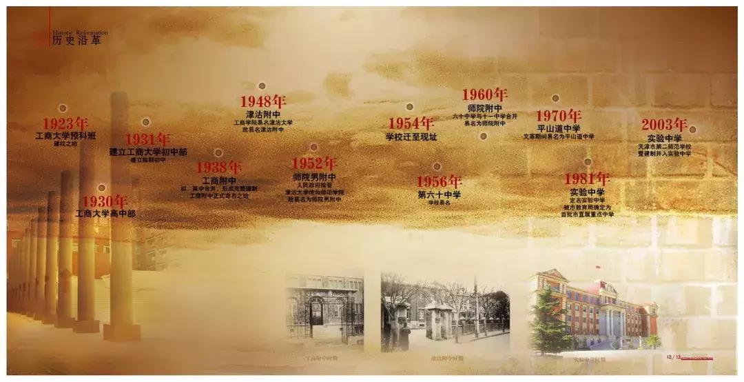 天津好中学分布图,天津中学图片