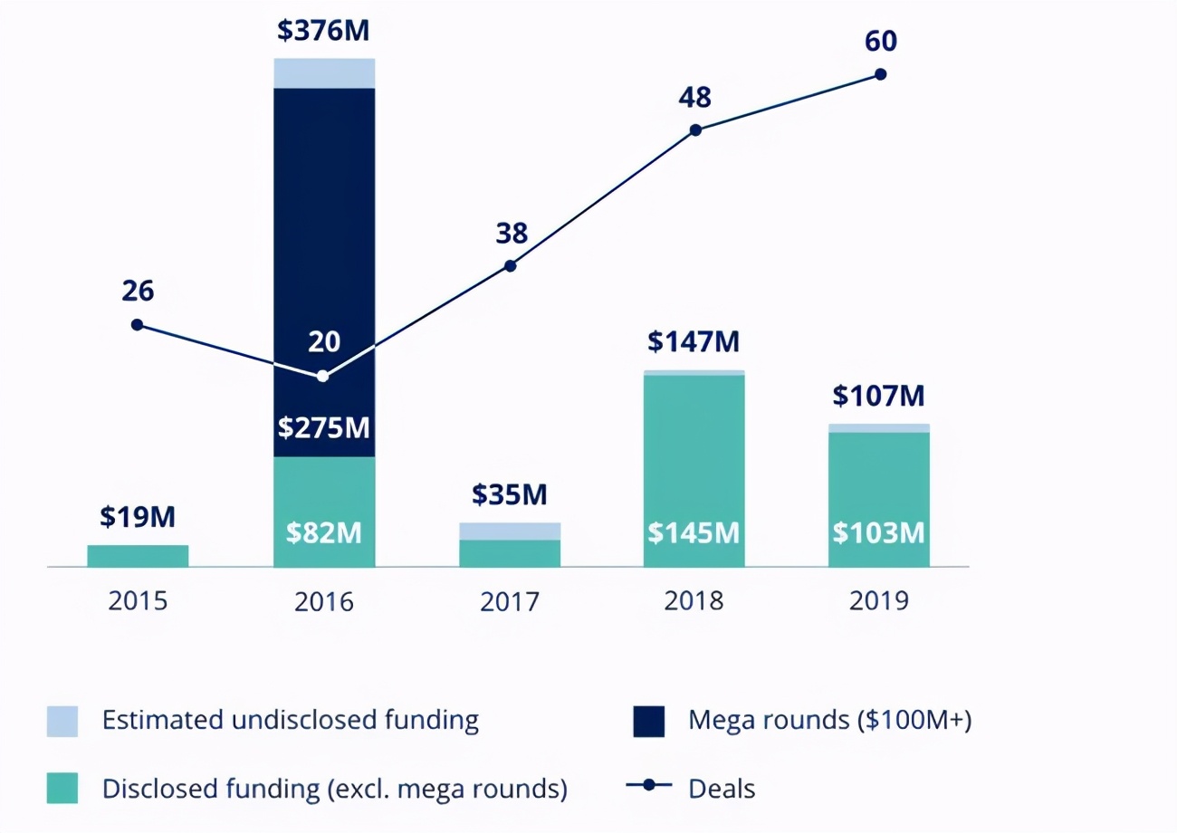 中东地区消费趋势,中东奢侈品购买力