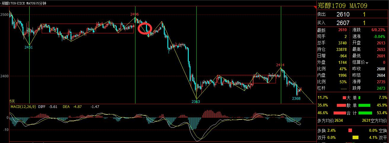 缠论为什么可以盈利,缠论盈利模式思路