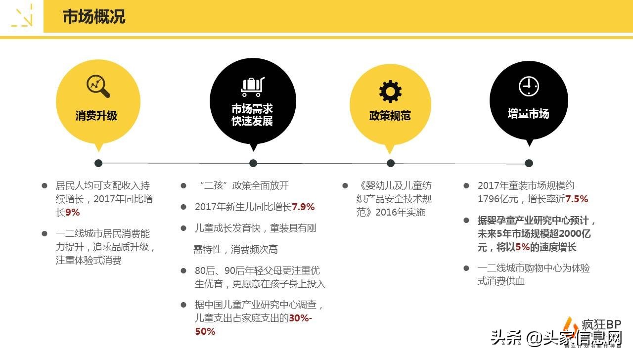 儿童贸易商业计划书,儿童生意创业计划书