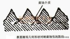 金属切削角度及对加工的影响,影响金属锻造性能的因素是