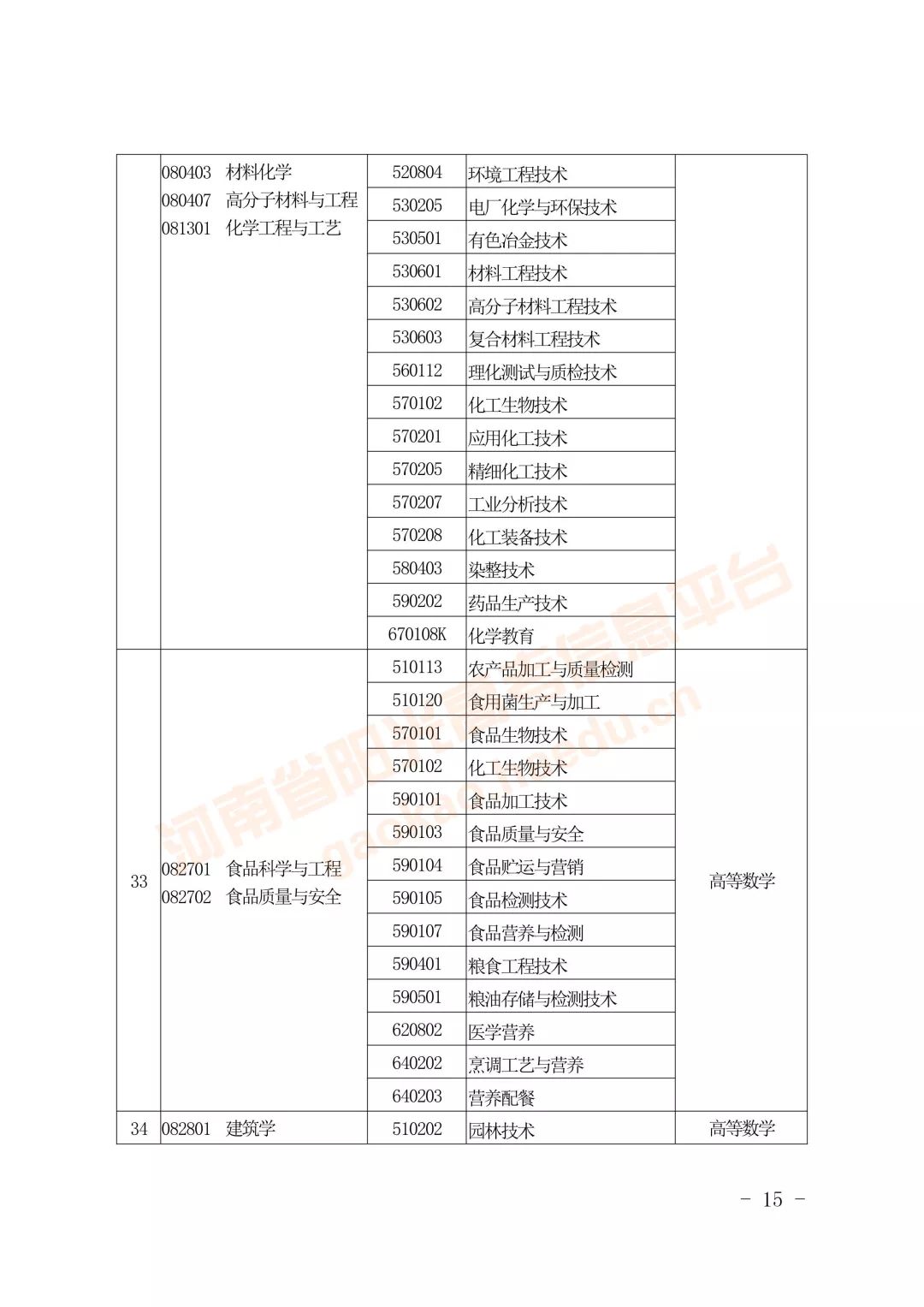 专升本怎么对口报名的,什么是专升本选拔考试
