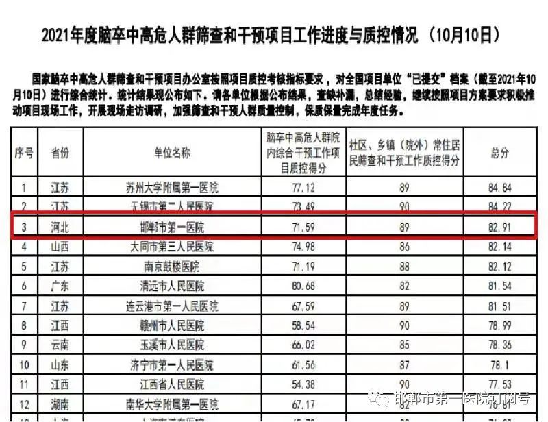 卒中高危人群筛查,脑卒中高危人群筛查和综合干预表