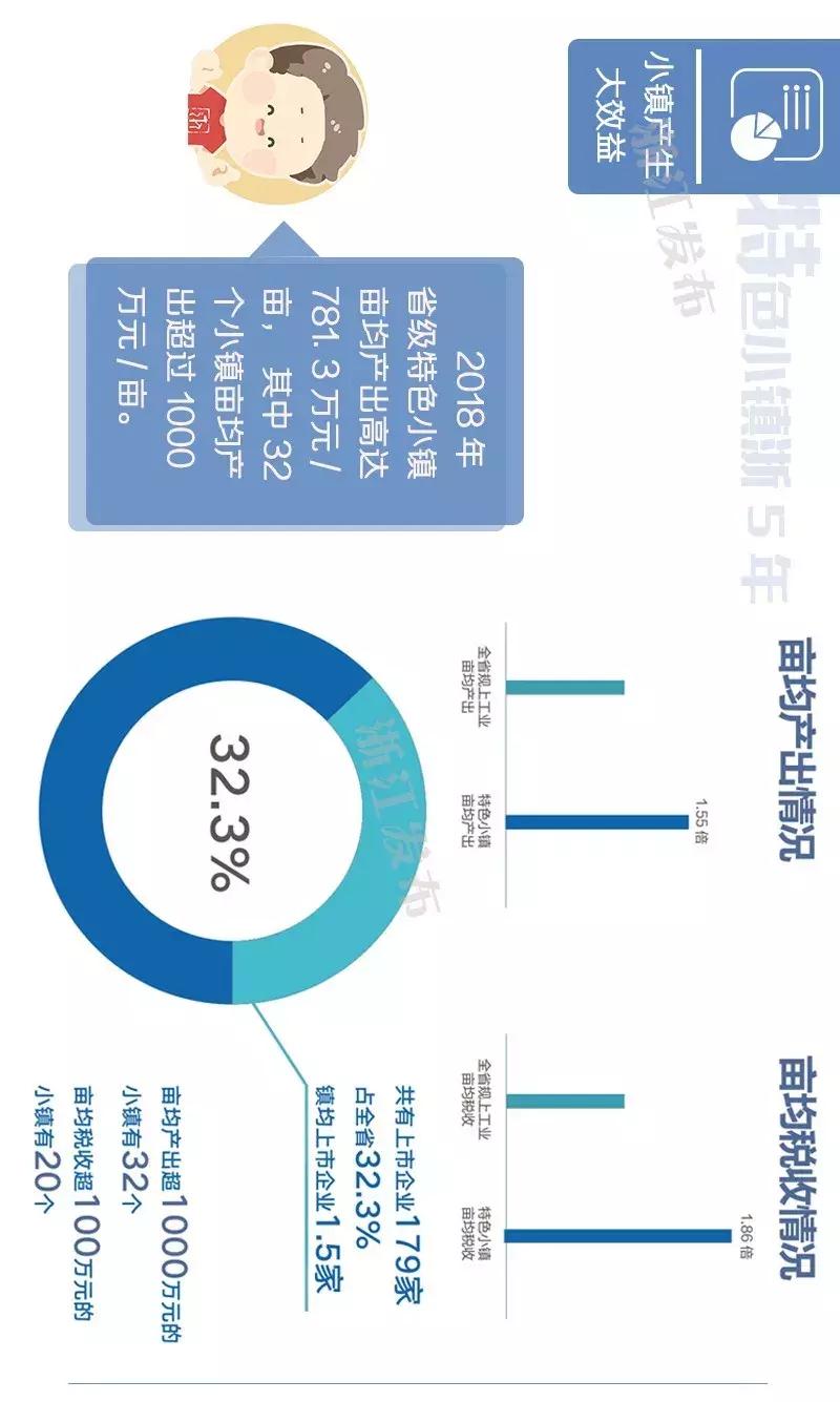 ​五年｜从无到有、从有到优　“它们”如何点亮浙江经济转型的新*途征**