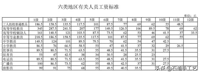 荣宝斋收款单曝光后，才知道爷爷买孙子卖才是真正的收藏投资