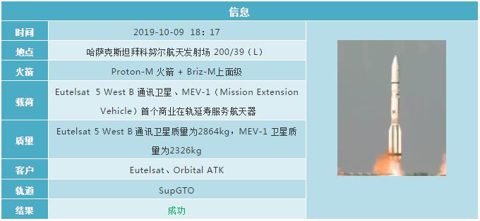 2019各国航天发射计划 (2019年12月全球航天发射合集)