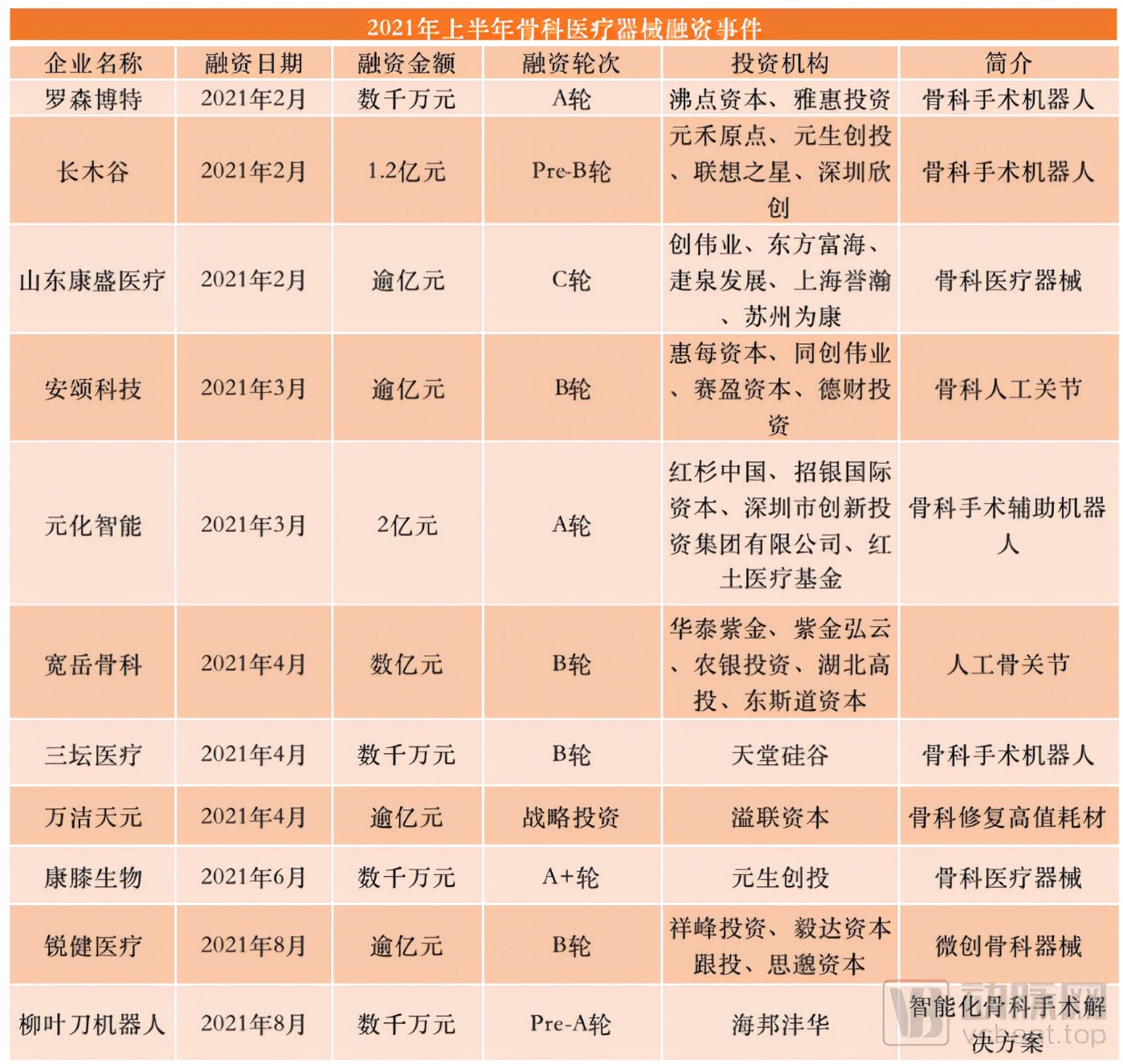 骨科医生转型整形外科,整形外科医生集团盈利方式