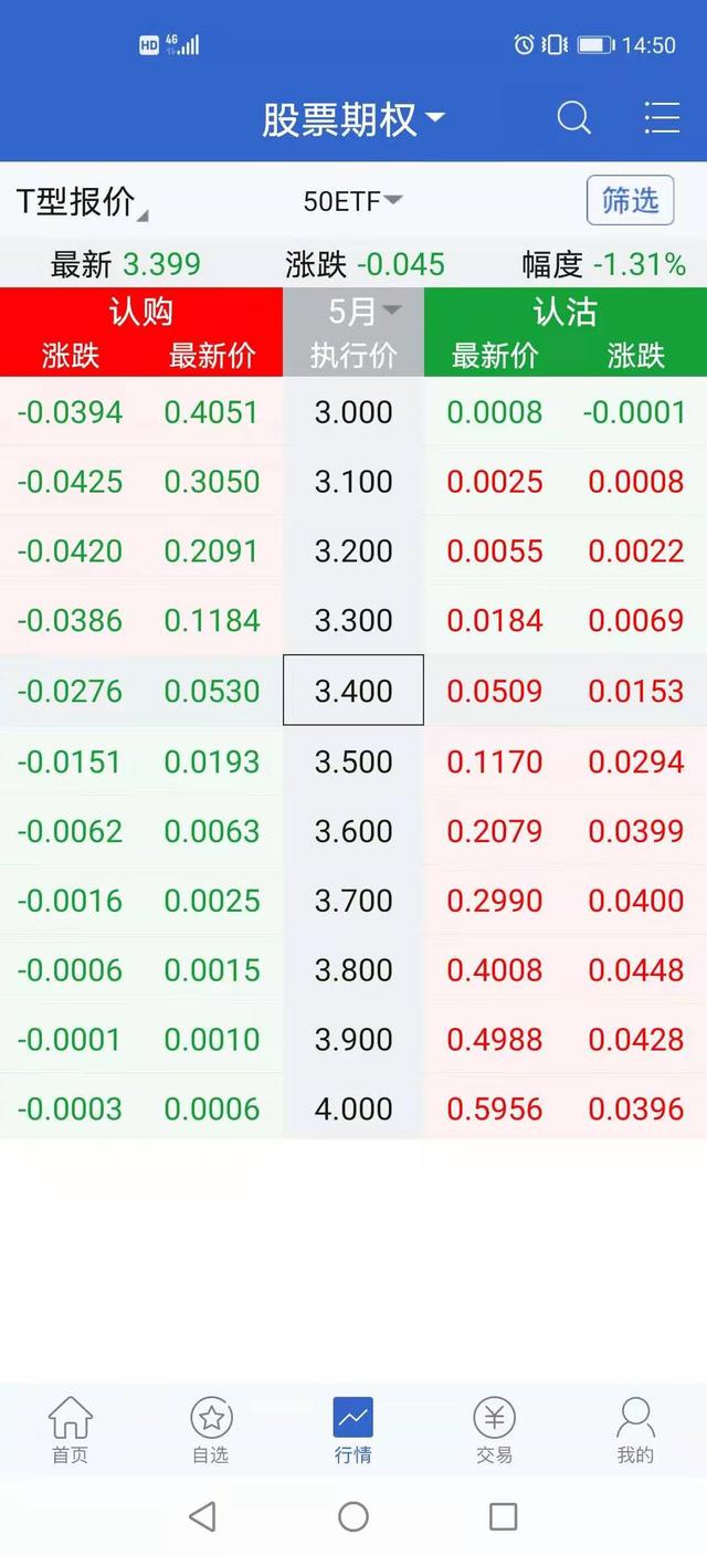 a股抄底工具,国内股票有做空的工具吗